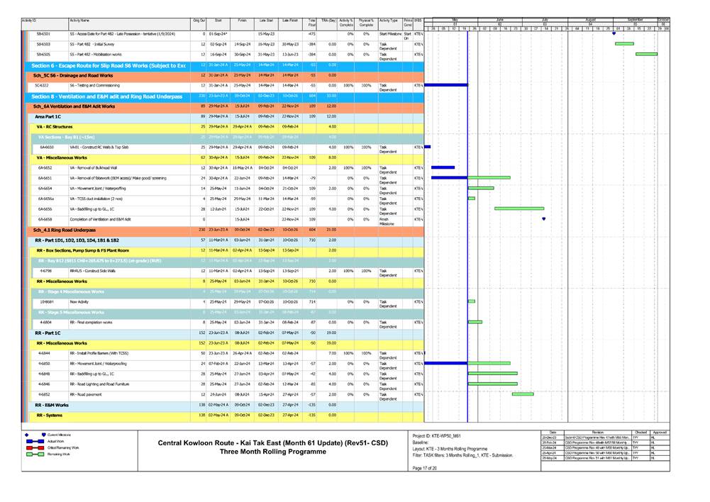 A screen shot of a chart
Description automatically generated